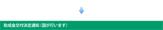 助成金交付決定通知（国が行います）